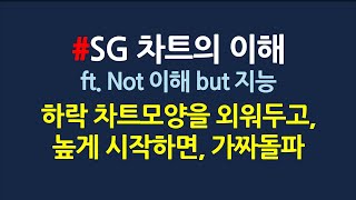 SG 차트분석_오로지 당신들을 위한 영상_2월23일