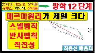 광학12단계----------페르마원리는  스넬법칙, 반사법칙, 직진성을 포함한다