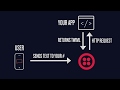 How to Use Twilio Voice and Messaging with C# and .NET