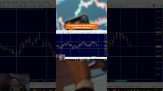 Обзор финансовых рынков I Февраль 2025 #форекс #trading #инвестиции