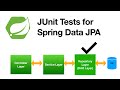 CRUD JUnit Tests for Spring Data JPA  | Testing Repository Layer | Spring Boot | @DataJpaTest