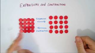 Expansion and contraction