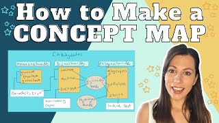CONCEPT MAPS: Learn how to make them & why they are an amazing revision technique. Watch me make one