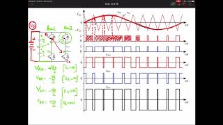 Bipolar and Uni-polar SPWM for Single Phase Inverter