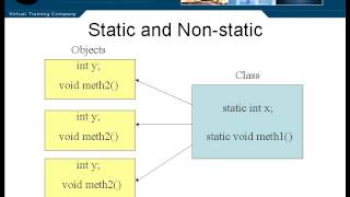 35.Java Certification-Chapter05.The Structure of Java-Lesson9.Methods Pt.3