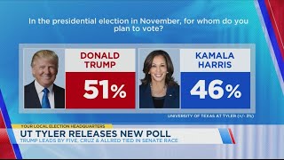 New poll suggests Texas could turn into battleground state