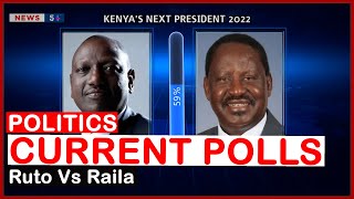 ROAD TO STATEHOUSE| Today Polls Reveals Kenya's Popular Presidential candidate | news 54.