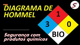 Diagrama de Hommel - NR 26 Segurança com produtos químicos - Segurança Simplificada