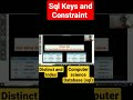 Sql (keys and Constraint) || Distinct & index #shorts #viral #dbms #sql #jroshansir #sqlforbeginners