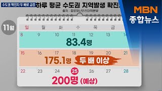 열흘 전과 비교해보니…밤거리 벌써 '2단계' [MBN종합뉴스]