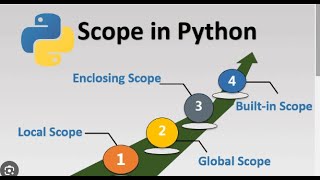What is Python Scope Resolution🔬?#100daysofpython