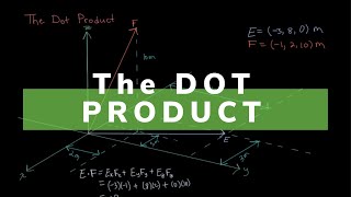 Quick and Easy Way to Understand the Dot Product
