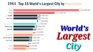 Top 15 Largest Cities In The World 2019 - top 15 world populations 2019 || largest cities world