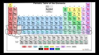 شرح مفصل جدول الدوري- periodic table general chemistry