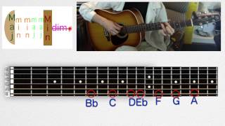 Learn Chords in Relative Major and Minor Keys on Guitar  - Music Theory From the Ground Up Lesson 9