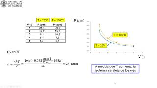 MOOC Primeros pasos termodinámica. Procesos reversibles isotérmos a diferentes tempera | 29/41 | UPV