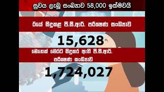 සුවය ලැබූ සංඛ්‍යාව 58,000 ඉක්මවයි  | Ru News