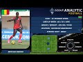 MOUSSA SISSOKO ( PART 1 / 2021 - 2022 ) ( OFFENSIVE MIDFIELDER - FC TERVAGH ZEINA MAURITANIA )