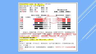 野鶴全書與卜筮正宗相同卦例研究10(文墨龍)