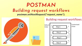 POSTMAN - Building Request Workflows