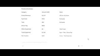 Nana Dispatch Pro US Real Dispatcher AI Demo (Loads, Multilingual, Audit & Compliance)