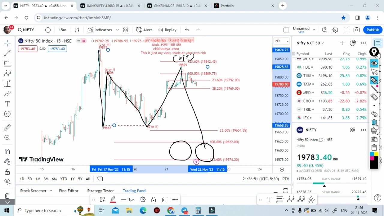 Nifty & Bank Nifty Elliott Wave Analysis For 22Nov 2023 - YouTube