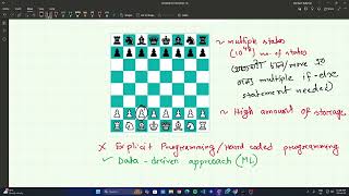 CSE422 Lab 4 (Intro to ML & Data Preprocessing)