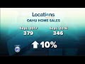 Homes, Condo Prices Rise on Oahu