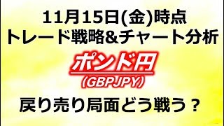 【FX戦略】ポンド円チャート分析11月15日(金)15時これからの見通しとエントリーシナリオ！トレード戦略とチャート予想！