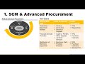 webinar supply chain management