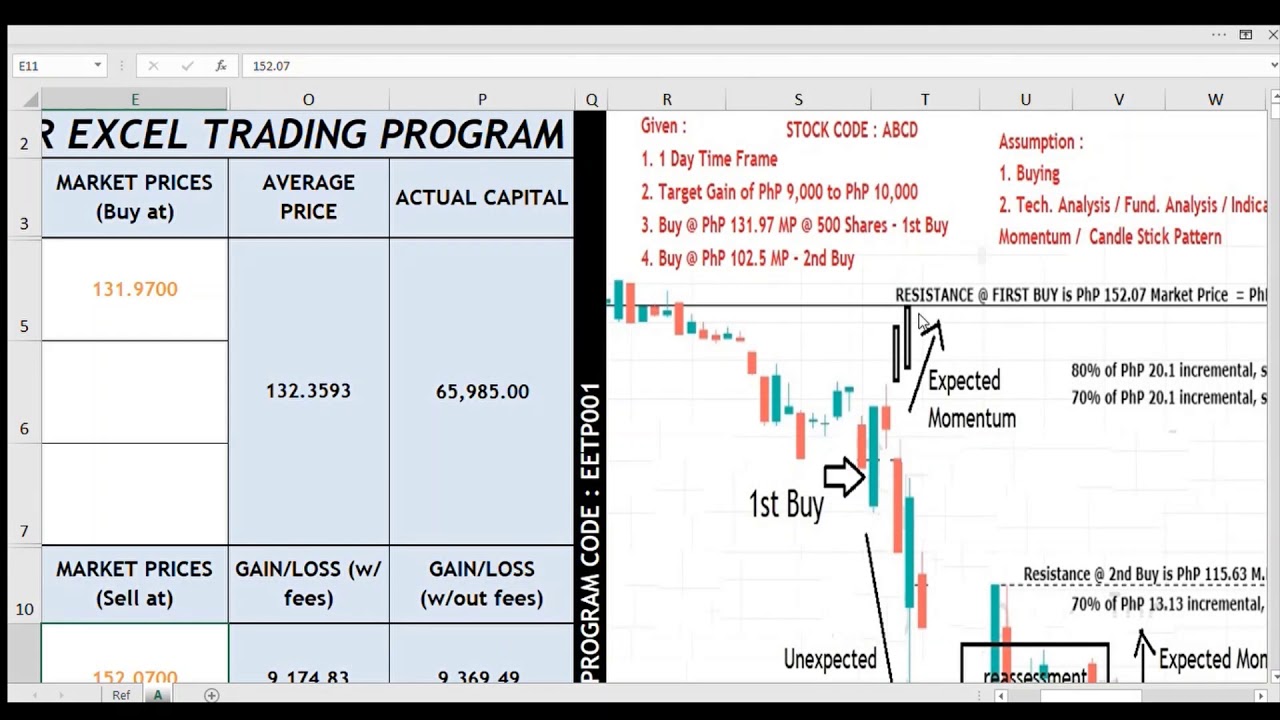 Stock Market Trading Strategy Engineer Excel Trading Program