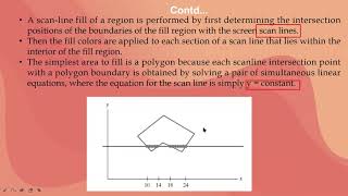 #170 || 11 Scan Line Fill Algorithm || Step By Step Example Explanation || Class With Sonali