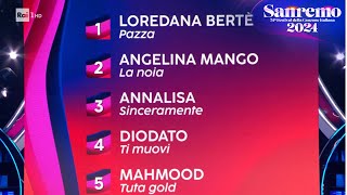 Sanremo 2024 - La top 5 della Sala Stampa
