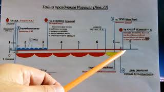 ОСЕННИЕ ПРАЗДНИКИ ИЗРАИЛЯ (50-й выпуск)