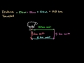 distance and displacement introduction one dimensional motion ap physics 1 khan academy