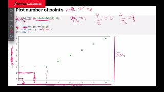 Data Visualisation- (PART 1) Matplotlib & Seaborn