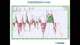 《美股早班车》第三季 第5期 《先大涨后大跌》（11/1/2017）