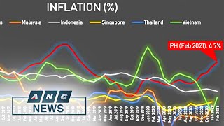 Worst GDP, unemployment spike: Economic impact of year-long COVID-19 lockdown in PH | ANC