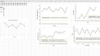 Forecasting Patterns