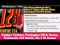 Komentar Fans Vietnam, Thailand & Malaysia Saat Mengetahui Update Terbaru Rangking FIFA Dunia