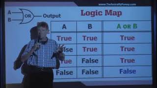 Marriage Logic Map
