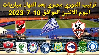 ترتيب الدوري المصري بعد انتهاء مباريات اليوم الاثنين الموافق 10-7-2023