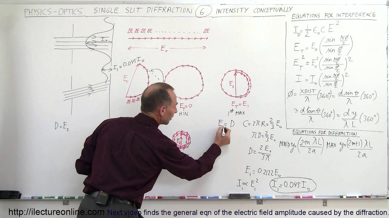 Intensity Exposed Single Slit Diffraction Demystified Transtutor Blog