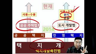 공공택지와 그린벨트 내 입주권 딱지 이해하기