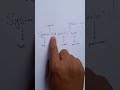 Explaining Java's Print Statement in Hindi | System.out.println(