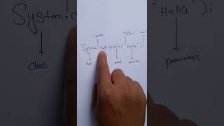 Explaining Java's Print Statement in Hindi | System.out.println("Hello");