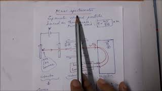 Lec1e# Magnetostatics# Charged Particle In A Magnetic Field ( part 3)