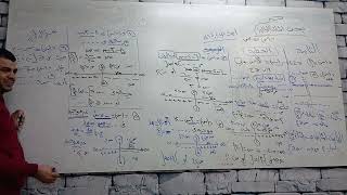 بحث إشارة الدالة & متباينات الدرجة الثانيه 1ث