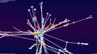 twitter visualisation blender