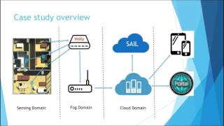 WSN Case Study